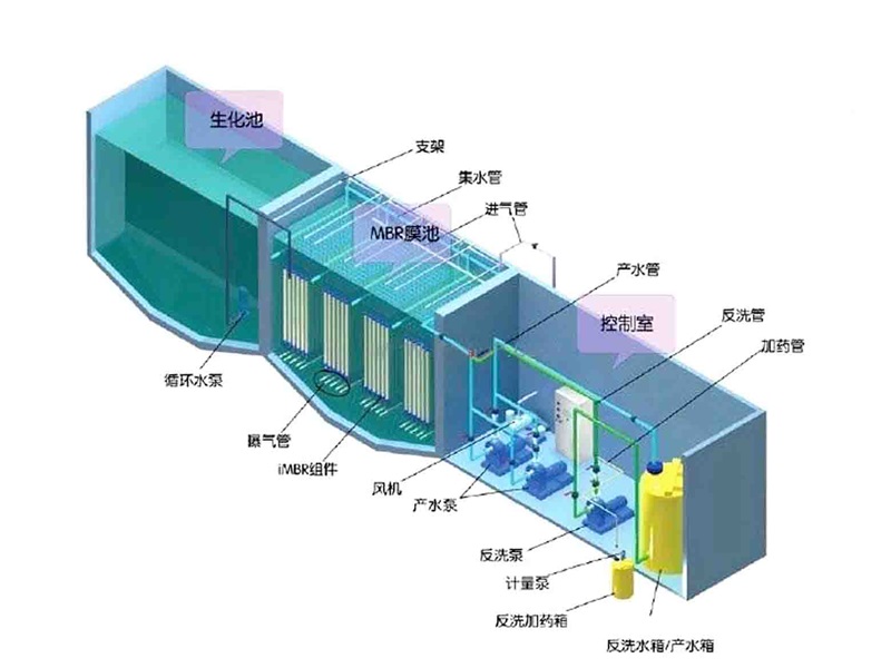 養豬場污水處理系統